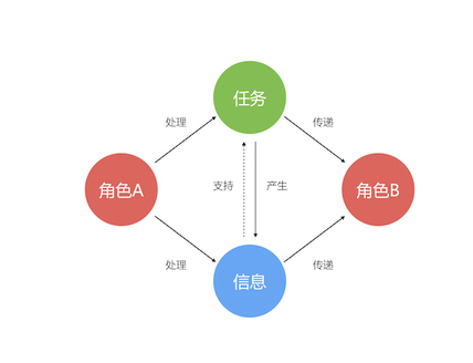 任務(wù)信息