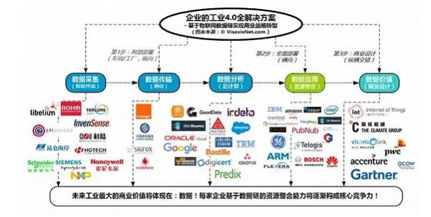全解決方案