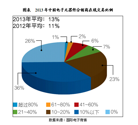 行業(yè)規(guī)模