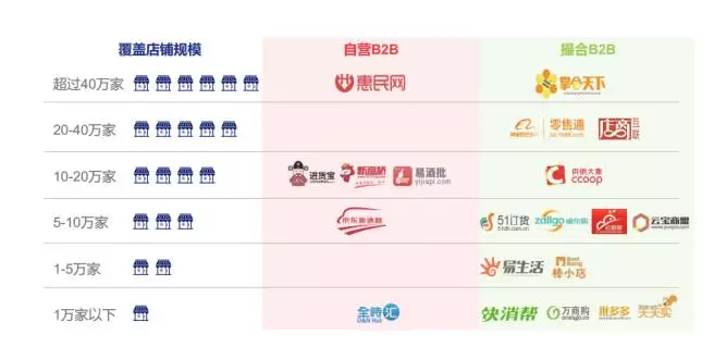 2016年快速消費品互聯(lián)網B2B市場研究
