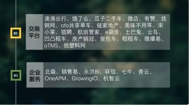 經(jīng)緯系部分代表公司