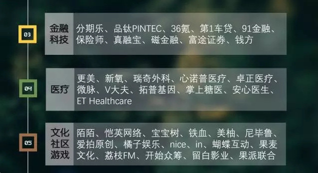 經(jīng)緯系部分代表公司