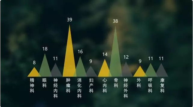 醫(yī)療