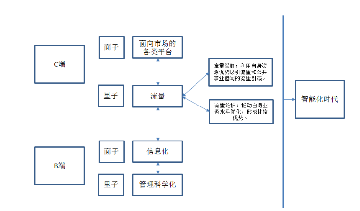 傳統(tǒng)企業(yè)互聯(lián)網(wǎng)+轉型要做的5件事