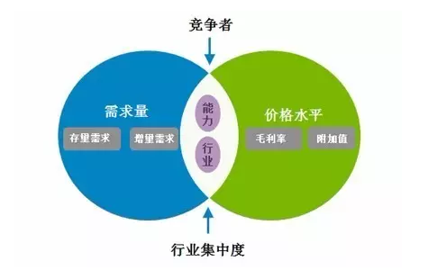 競(jìng)爭者