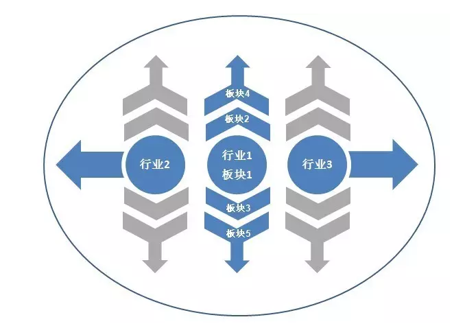 供應(yīng)鏈提供商