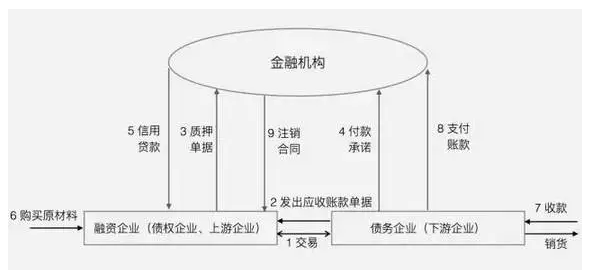 金融機構