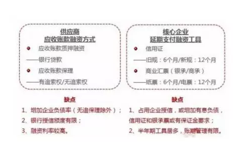 融資貴