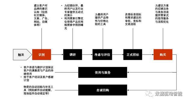 數(shù)據(jù)