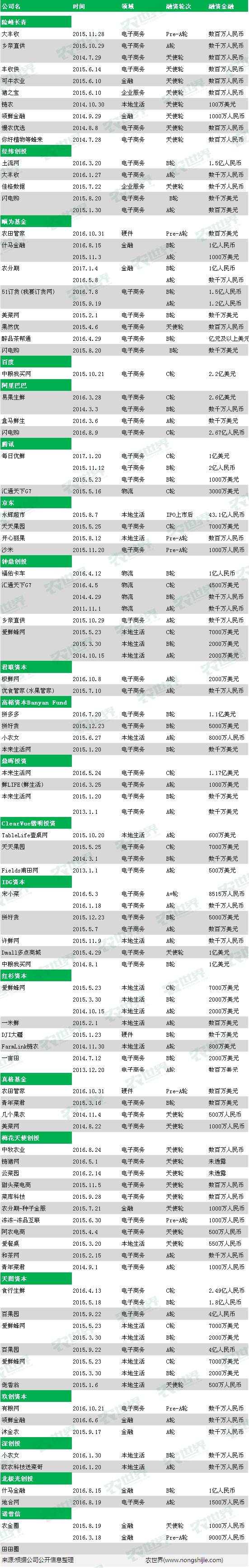 農(nóng)世界