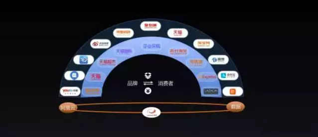 消費者的行為