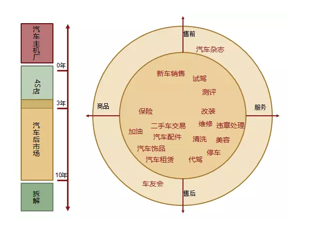 汽車后市場