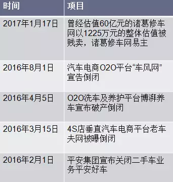 過去的亮點