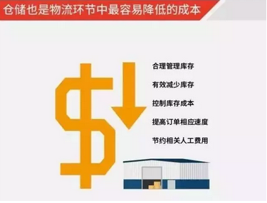 倉儲