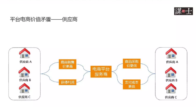 供應(yīng)商