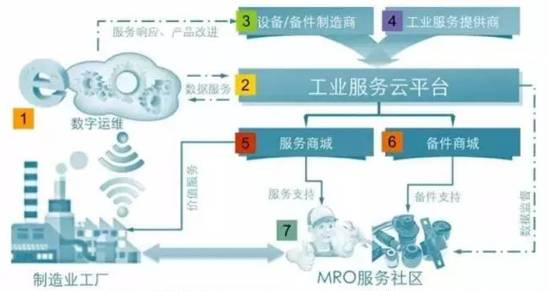mro
