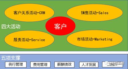 客戶
