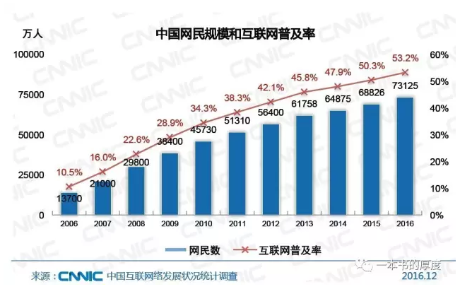 轉(zhuǎn)型升級(jí)