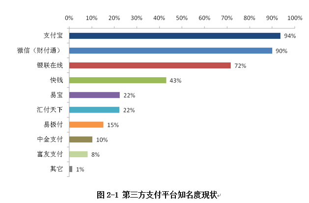 知名度現(xiàn)狀