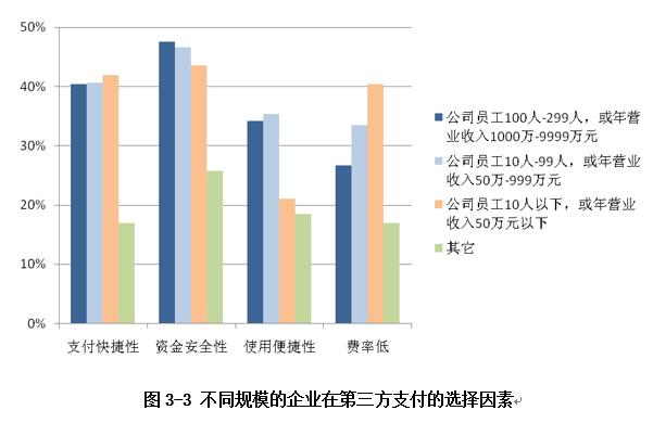 選擇因素