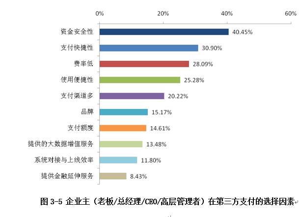 選擇因素