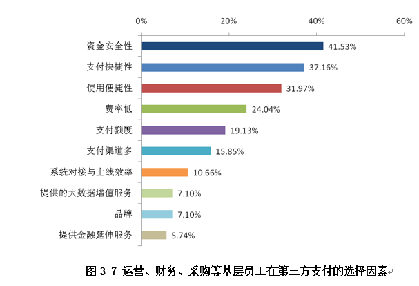 選擇因素