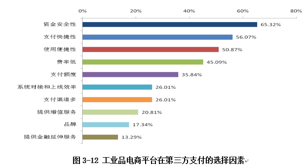 選擇因素