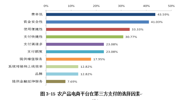 選擇因素
