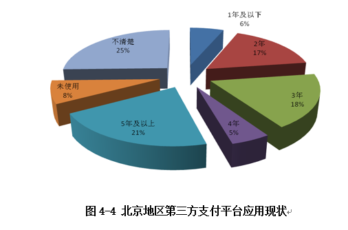 支付平臺應(yīng)用現(xiàn)狀