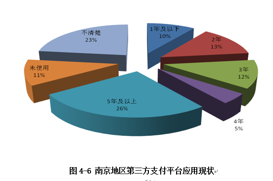 應(yīng)用現(xiàn)狀