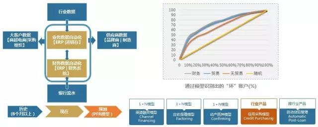 圖：文瀝大數(shù)據(jù)分析模型