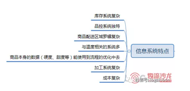 系統(tǒng)