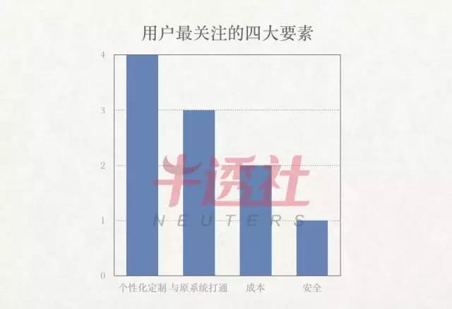 數(shù)據(jù)