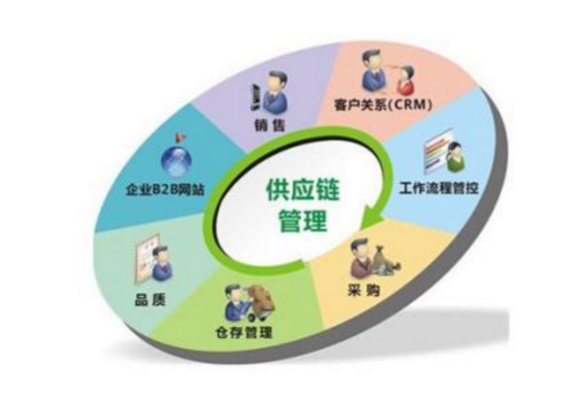 供應鏈