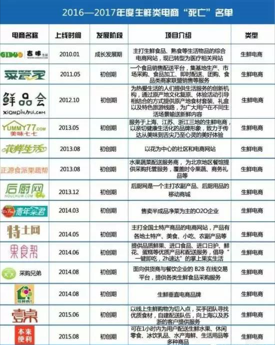 圖表編制：中國(guó)電子商務(wù)研究中心