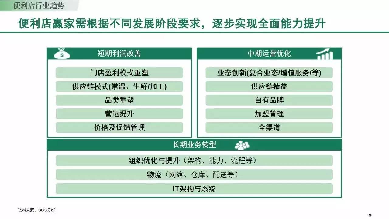 《2017中國便利店發(fā)展報告》發(fā)布：門店10萬家 銷售規(guī)模1300億