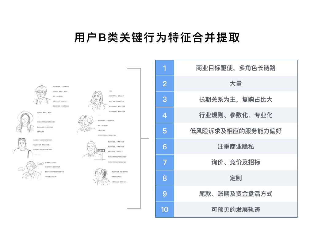 用戶(hù)B類(lèi)關(guān)鍵行為特征合并提取