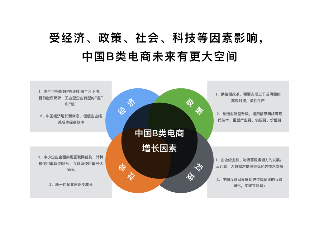 受經(jīng)濟(jì)、政策、社會(huì)、科技等因素影響，中國(guó)B類(lèi)死昂航未來(lái)有更大空間