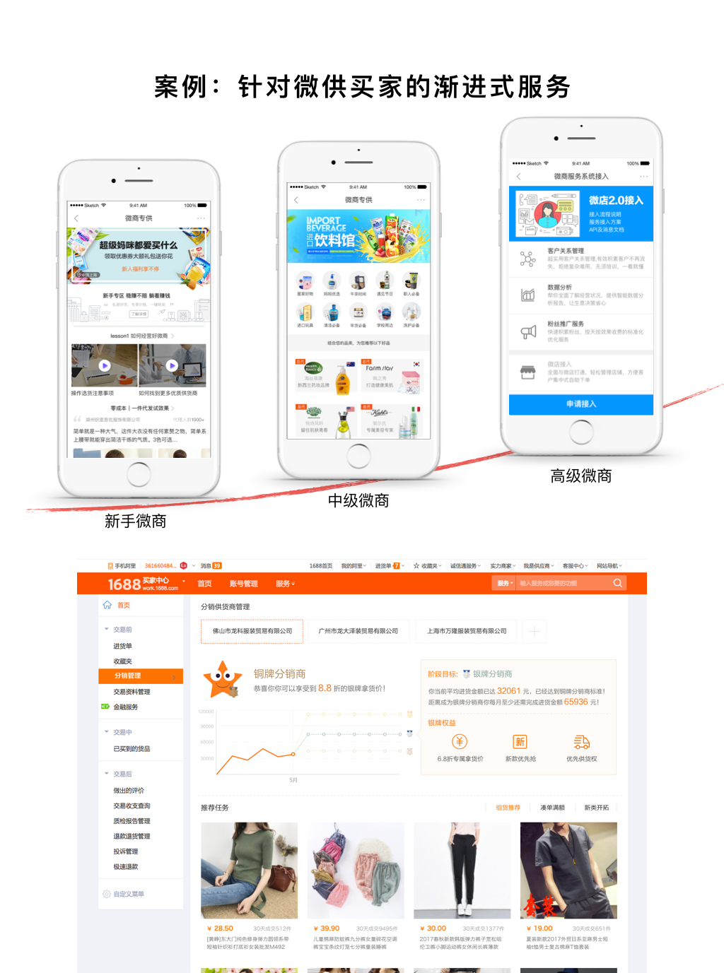 案例：針對(duì)微供買(mǎi)家的漸進(jìn)式服務(wù)