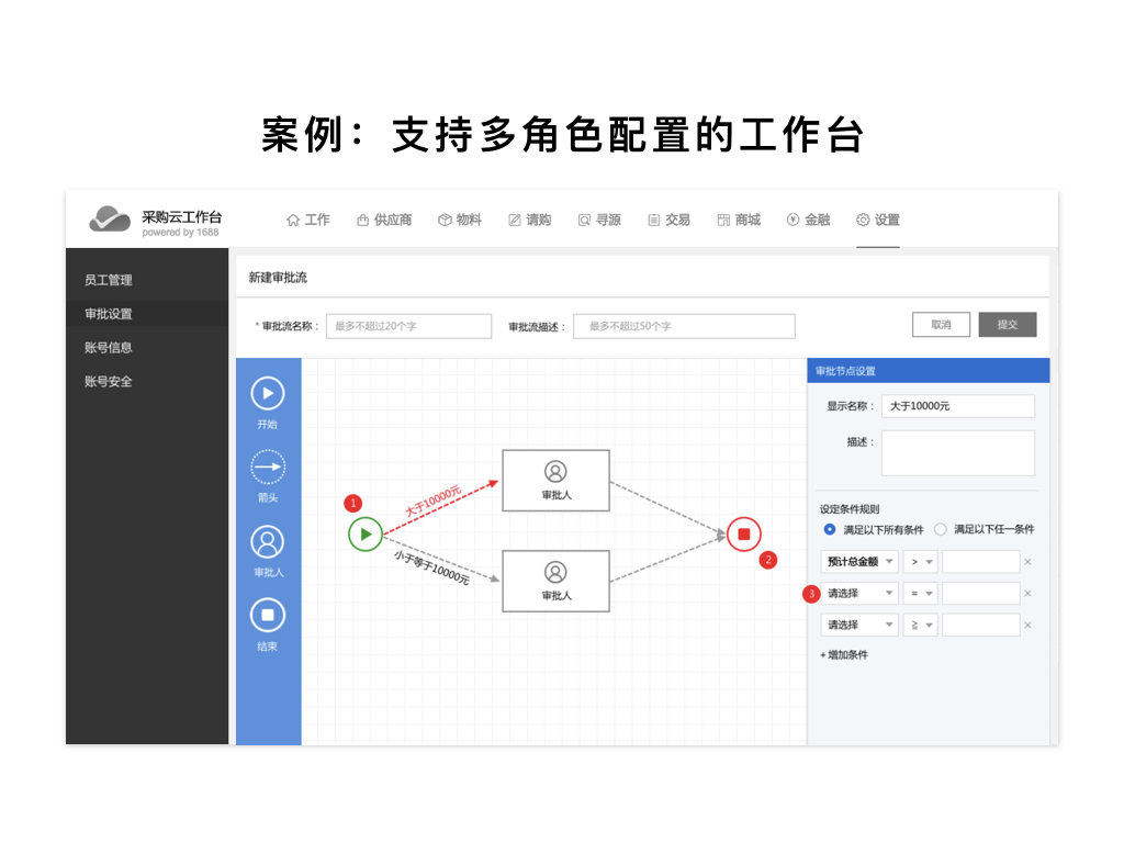 案例：支持多角色配置的工作臺(tái)