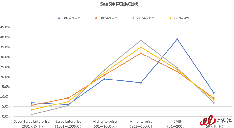 用戶規(guī)?，F(xiàn)狀.png