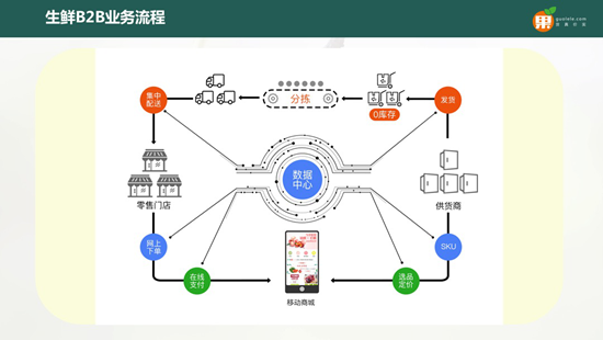 生鮮電商果樂樂