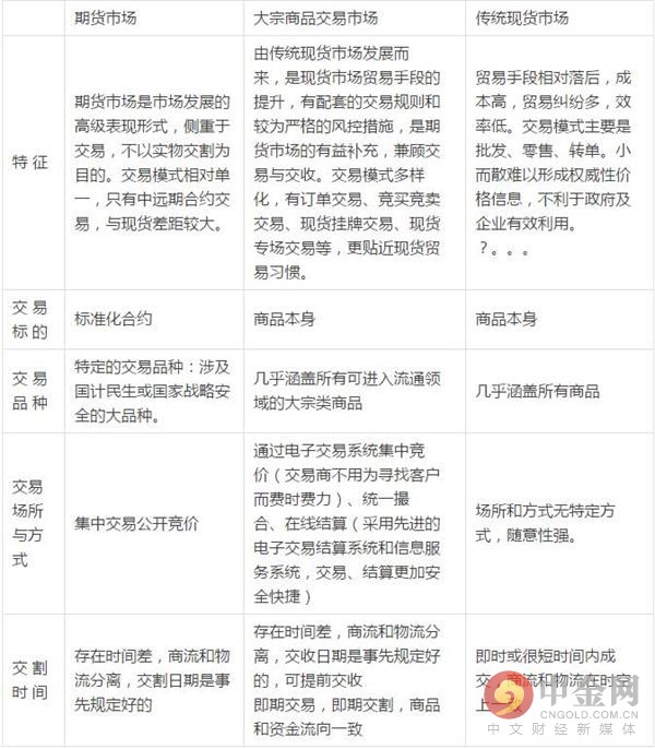 馮遠(yuǎn)：關(guān)于《規(guī)范發(fā)展國(guó)內(nèi)大宗商品交易市場(chǎng)》相關(guān)七問題的解讀 