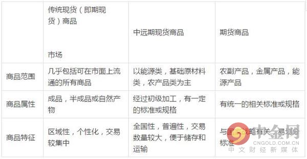 馮遠(yuǎn)：關(guān)于《規(guī)范發(fā)展國(guó)內(nèi)大宗商品交易市場(chǎng)》相關(guān)七問題的解讀 