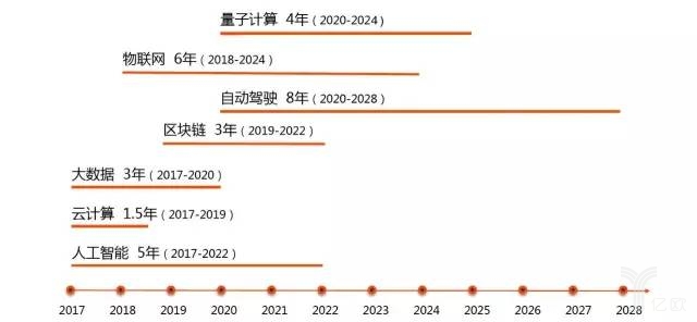 億歐：華映資本章高男-企業(yè)服務(wù)投資窗口期