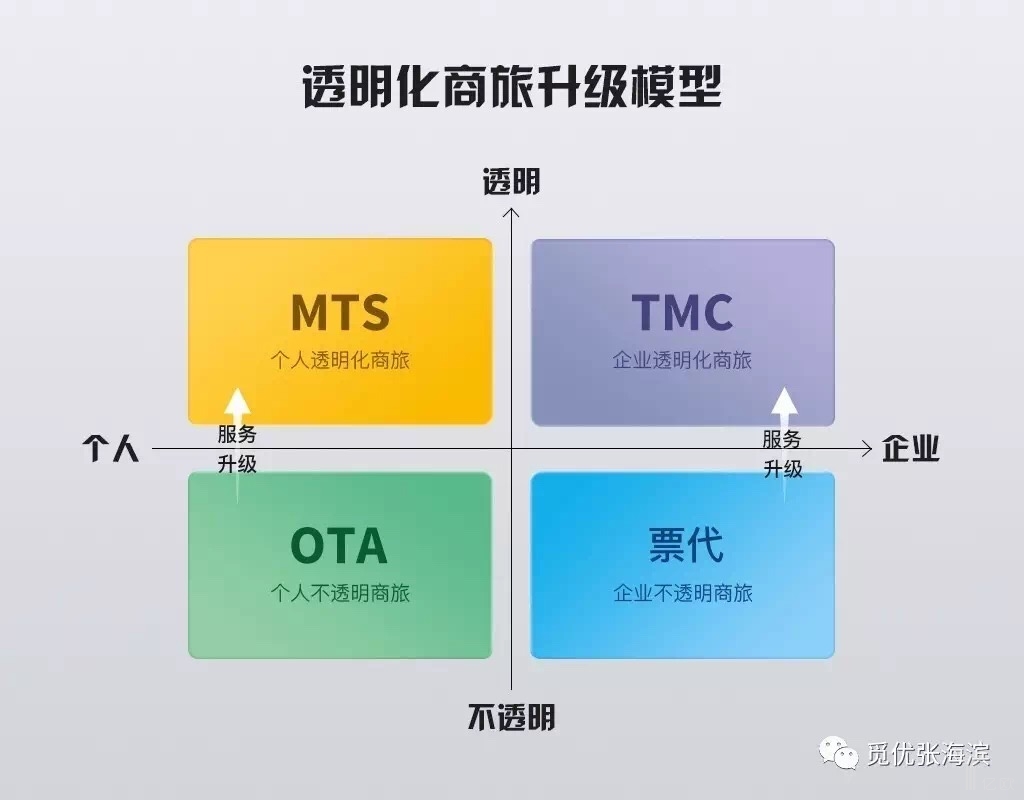 覓優(yōu)創(chuàng)始人張海濱：以收取服務(wù)費(fèi)的商旅透明化升級(jí)必然成效