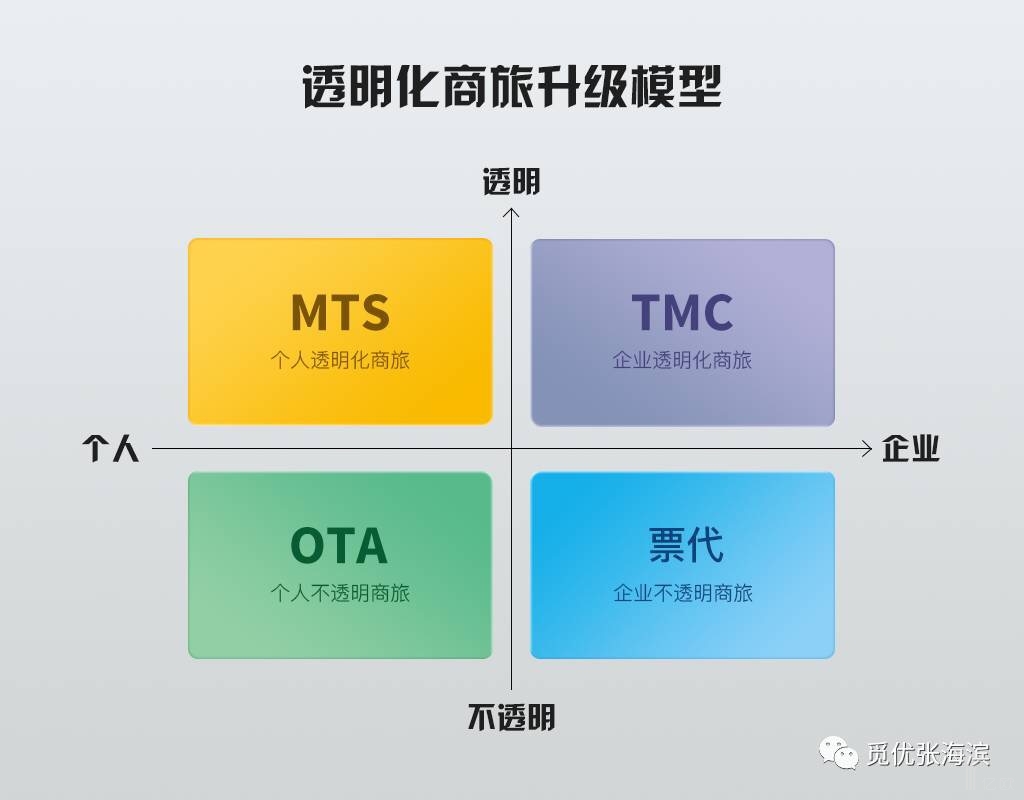 覓優(yōu)創(chuàng)始人張海濱：以收取服務(wù)費(fèi)的商旅透明化升級(jí)必然成效