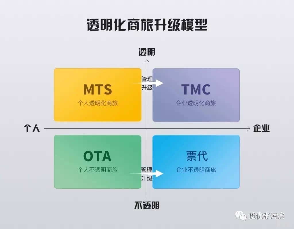 覓優(yōu)創(chuàng)始人張海濱：以收取服務(wù)費(fèi)的商旅透明化升級(jí)必然成效