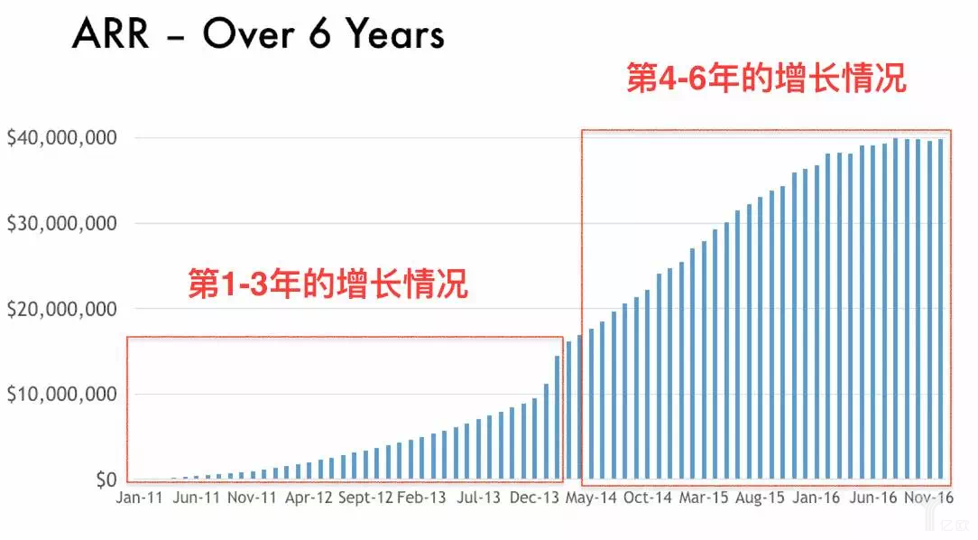 SaaS逃不過(guò)的中年危機(jī)
