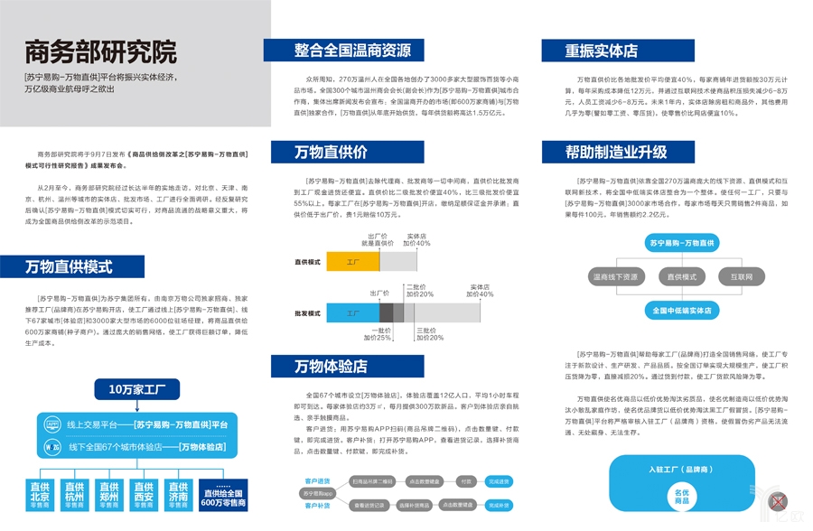 蘇寧易購(gòu)-萬(wàn)物直供模式可行性研究報(bào)告